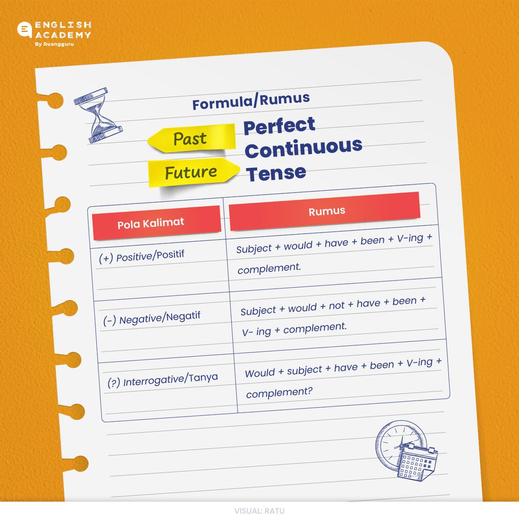 Past Future Perfect Continuous Tense Definisi Rumus Dan Contoh